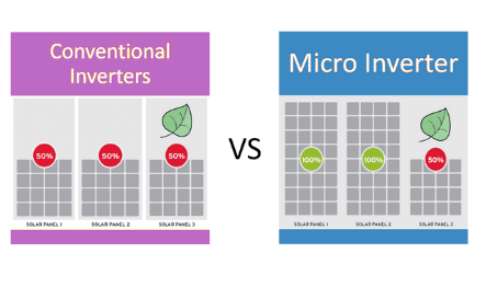 String vs Micro Inverter String Inverter vs Microinverter