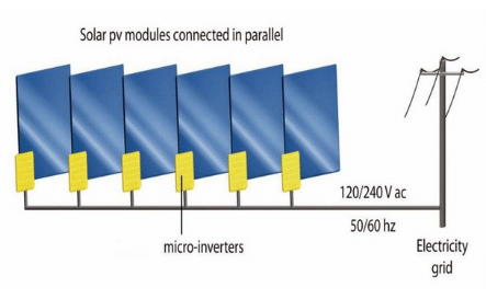 Microinverters are expendable Microinverter easy to expend